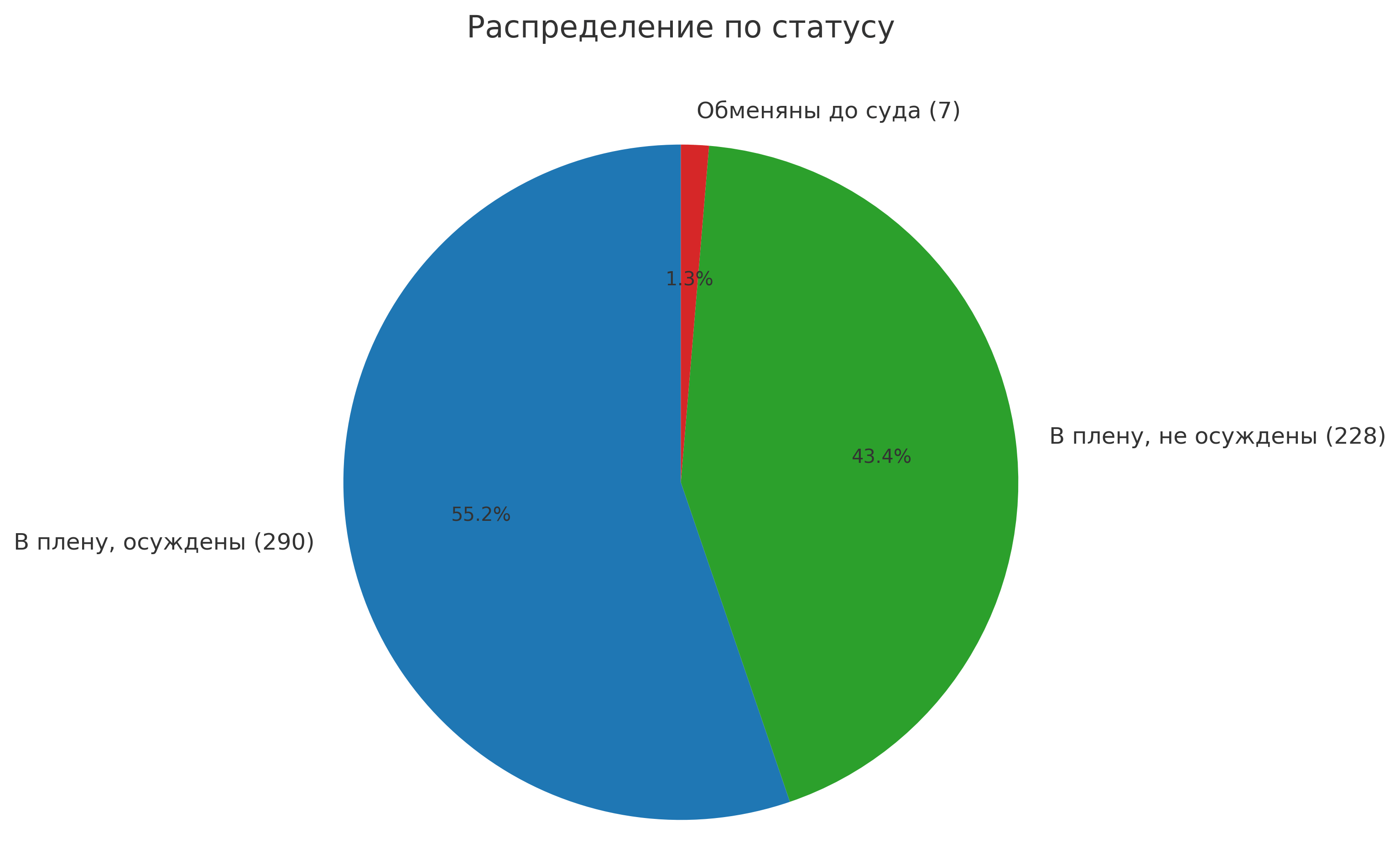 Аналитический центр Кирилла Парубца