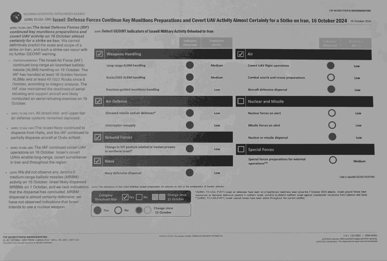 В сеть утекли сверхсекретные данные американской разведки о подготовке Израиля к удару по Ирану